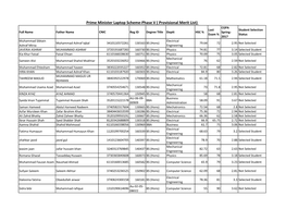 Prime Minister Laptop Scheme-Phase V ( Provisional Merit List)
