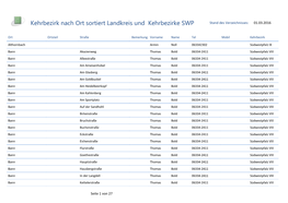 Kehrbezirk Nach Ort Sortiert Landkreis Und Kehrbezirke SWP Stand Des Verzeichnisses: 01.03.2016