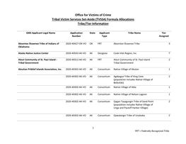 Office for Victims of Crime Tribal Victim Services Set-Aside (TVSSA) Formula Allocations Tribe/Tier Information