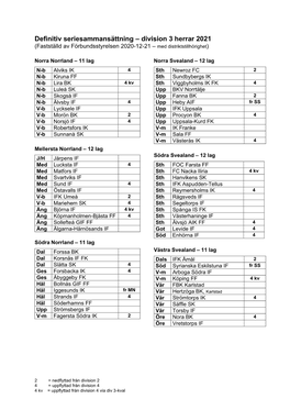 Definitiv Seriesammansättning – Division 3 Herrar 2021 (Fastställd Av Förbundsstyrelsen 2020-12-21 – Med Distriktstillhörighet)