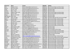 Kommune Navn E-Post Mobiltlf