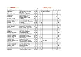 BARFORD 2 Previous Surveys Area English Name Latin 1 2 3 4 5