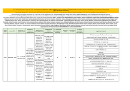 Codice NUTS Codice CPV Determina Di Aggiudicazione Procedura E Criterio Di Aggiudicazione Pubblicazione Prequalificazione Pubbli