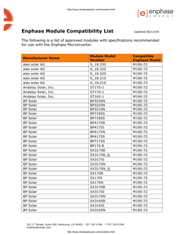 Enphase Module Compatibility List Updated 08/13/09