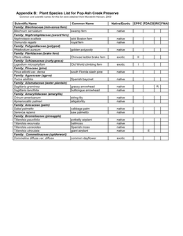 PACP Plant List