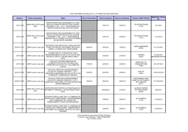 Avis D'information Relatif a L'attribution Des Marches