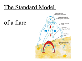 The Standard Model of the Solar Flares