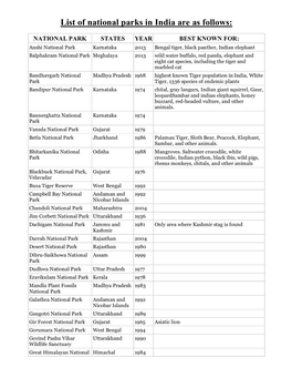 List of National Parks in India Are As Follows