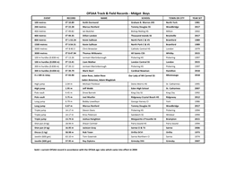 OFSAA Track & Field Records