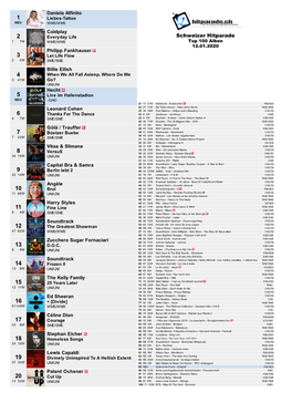 Schweizer Hitparade