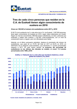 Tres De Cada Cinco Personas Que Residen En La CA De Euskadi Tienen