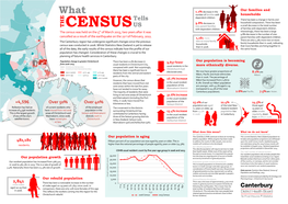 CENSUS with Dependent Children