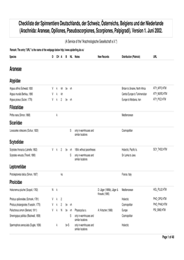 Checkliste Der Spinnentiere Deutschlands, Der Schweiz, Österreichs, Belgiens Und Der Niederlande (Arachnida: Araneae, Opiliones