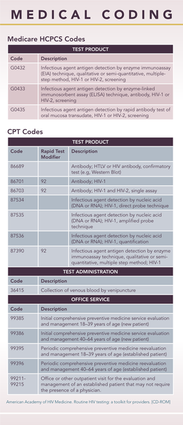 Medical Coding