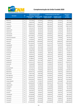 Complementação Da União Fundeb 2020