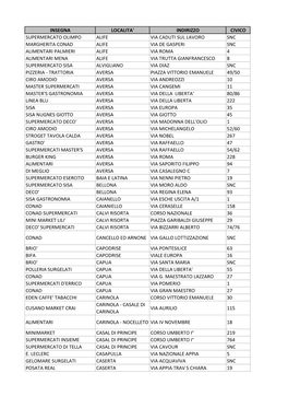 Repas Esercizi Commerciali Caserta