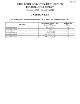 Kbru, Kghm, Kjyo, Ktok, Ktst, Kxxy-Fm Eeo Public File Report I. Vacancy List