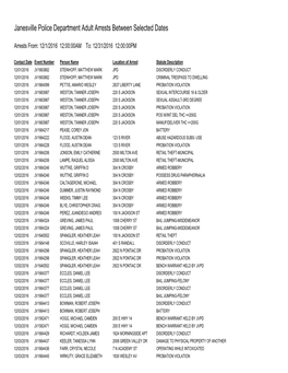 Janesville Police Department Adult Arrests Between Selected Dates