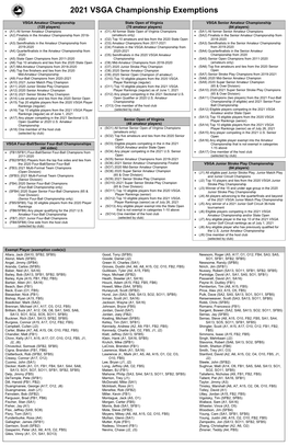 2021 VSGA Championship Exemptions