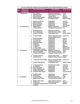 P.C. No. Name of the Parliamentary Constituency Party Affiliation