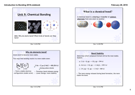 Introduction to Bonding 2018.Notebook February 28, 2018