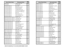 Berks Tax Collection District PSD Report