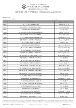 Commission on Elections Certified List of Overseas Voters (Clov) (Landbased)