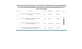 Bus Services for Lifting of Polling Personnel for Nekurseni Dc & Rc