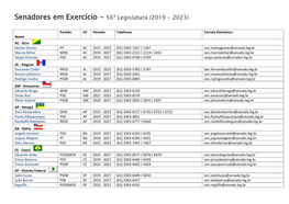 Senadores Em Exercício - 56ª Legislatura (2019 - 2023)