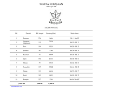 WARTA KERAJAAN 29 Hb Ogos 1996