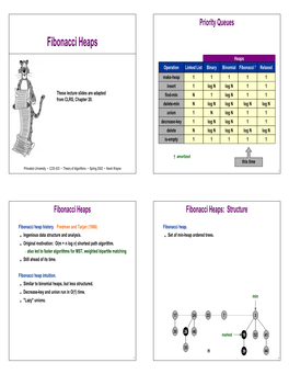 Fibonacci Heaps