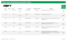 SHIFT 2020 Statewide Projects List