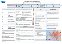 Curriculum Knowledge Organiser