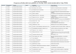 DATI SUI PAGAMENTI (Trasparenza Nell'utilizzo Delle Risorse Pubbliche, Art