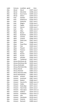 Judet Comuna Localitate Geoid Zone Alba Abrud Abrud 12347 Zona 2