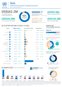 20201231 Irq 2020 Humanitari