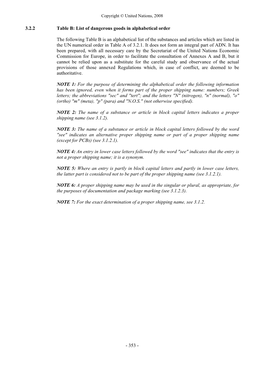 3.2.2 Table B: List of Dangerous Goods in Alphabetical Order the Following