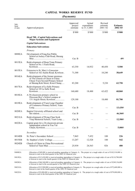 CAPITAL WORKS RESERVE FUND (Payments)