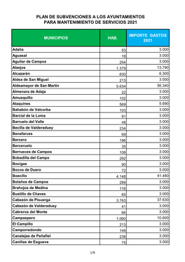 Plan Subvenciones Para Gastos Mantenimiento De Servicios 2021