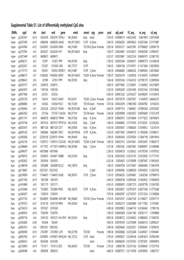 Supplementary Table S1 Kim Et Al.Xlsx