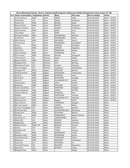 Nurse Mentoring Training ‐ Burst 4 ‐ National Health Programs/ Adolescent Health/ Management of Sub‐Centers (17‐18) S.No