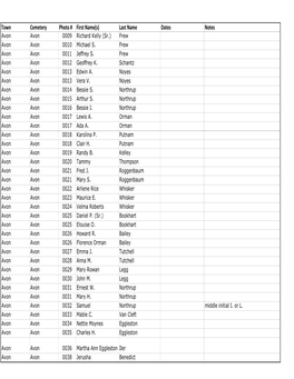 Avon Cemeteries Photo Survey, 2005.Xlsx