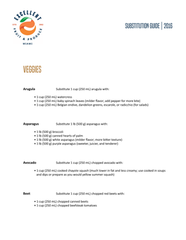 Produce Substitution Guide