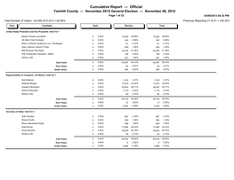 General Election Results