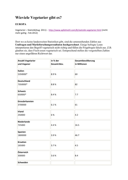 Wieviele Vegetarier Gibt Es?