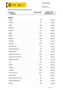 Fondo Estatal De Inversión Local