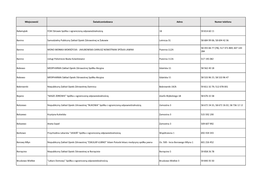 Miejscowość Świadczeniodawca Adres Numer Telefonu Bałamątek FCM Zdrowie Spółka Z Ograniczoną Odpowiedzialnością 18 59