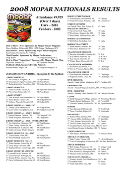 2008 Mopar Nationals Results