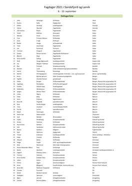 Sandefjord 2021 Delt.Xlsx