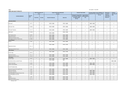 Part I INDEX and EQUITY PRODUCTS